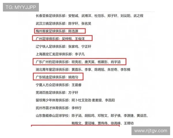 广州足球队荣登足球力量排行榜首位引领全国足球新潮流